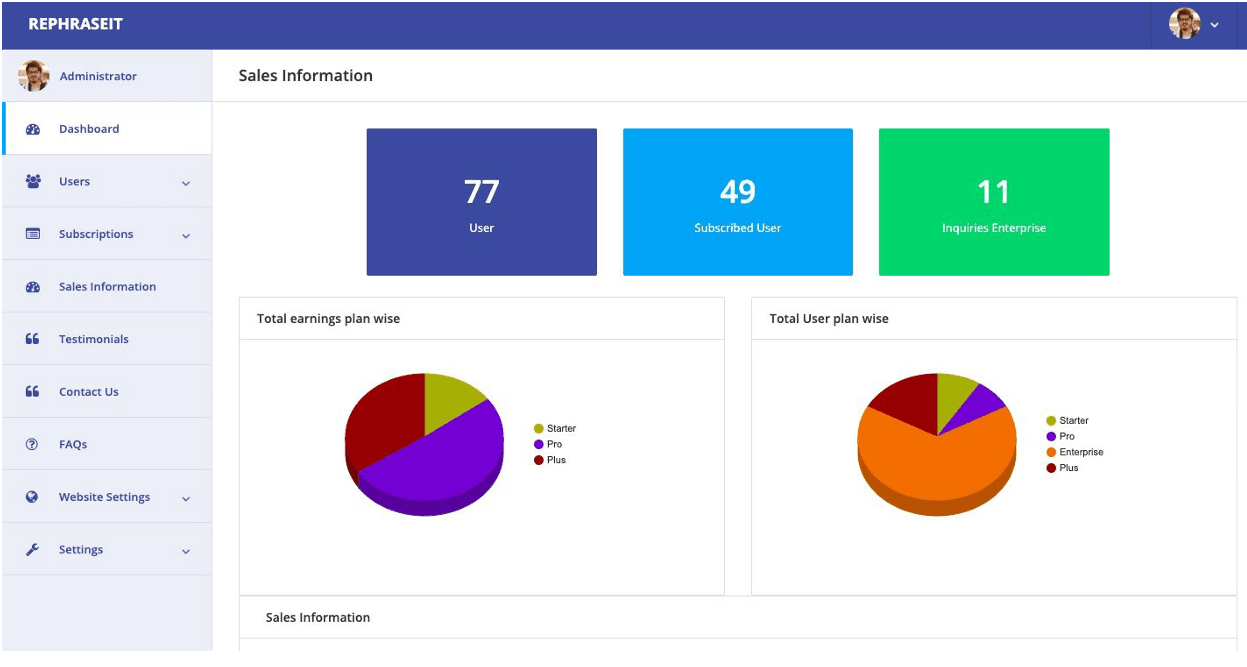 NLP-Driven Content Rephrasing & Plagiarism Detection Platform - Admin Dashboard